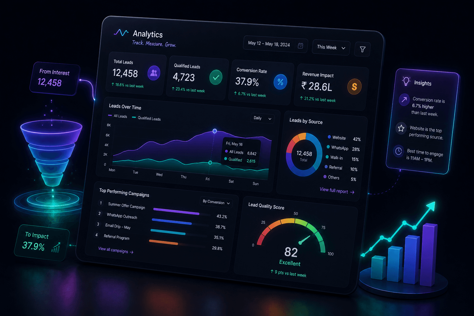 analytics product view