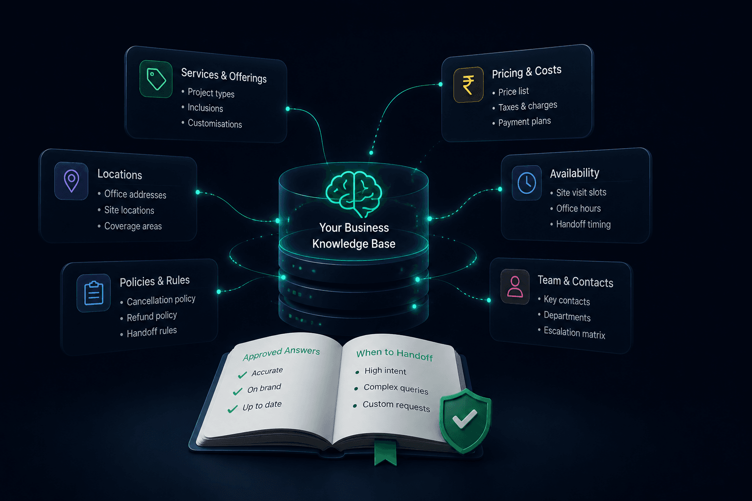 business knowledge product view