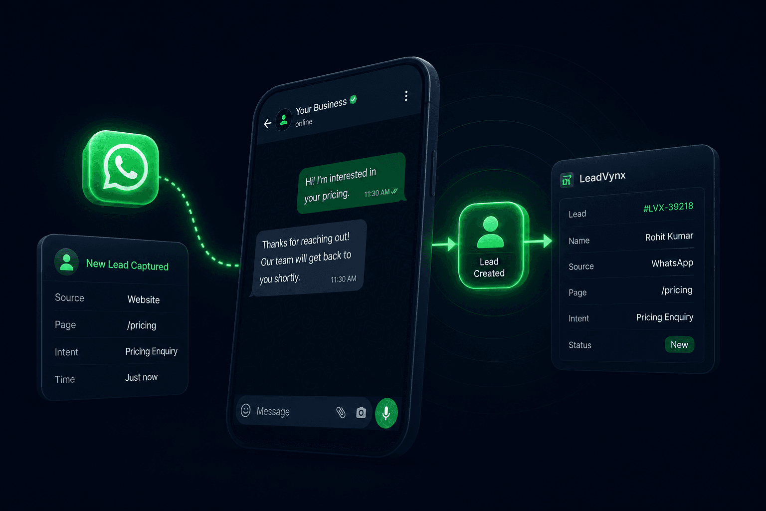 whatsapp leads product view